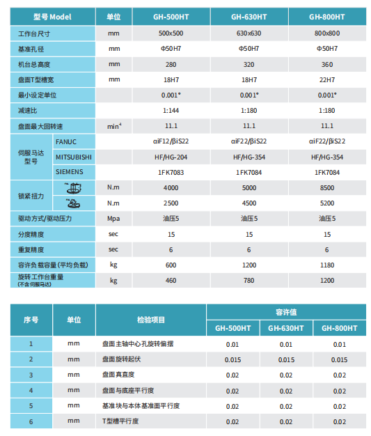 NC数控卧式 卧式工作台(单盘)