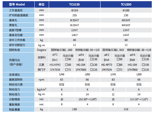 五轴旋转工作台 TCU