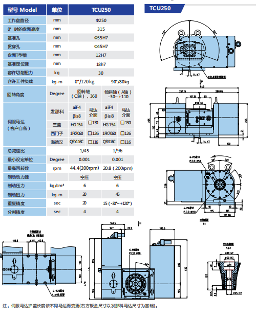 五轴旋转工作台 TCU