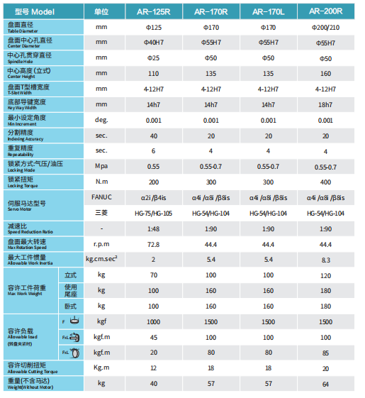 AR系列数控分度盘 AR170黑白