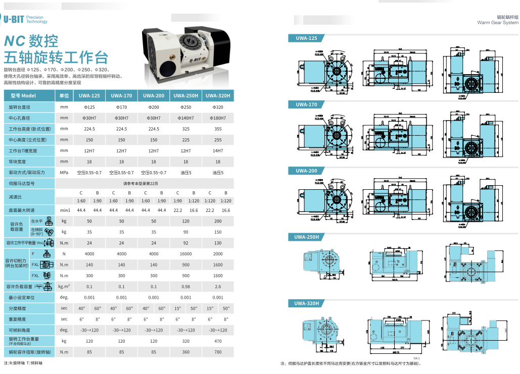 NC数控五轴旋转工作台（ 型号UMA-170)