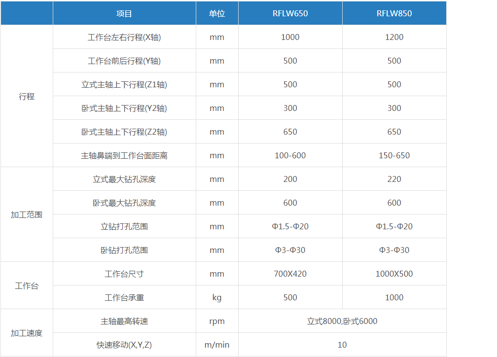 数控立卧深孔钻(参数表）