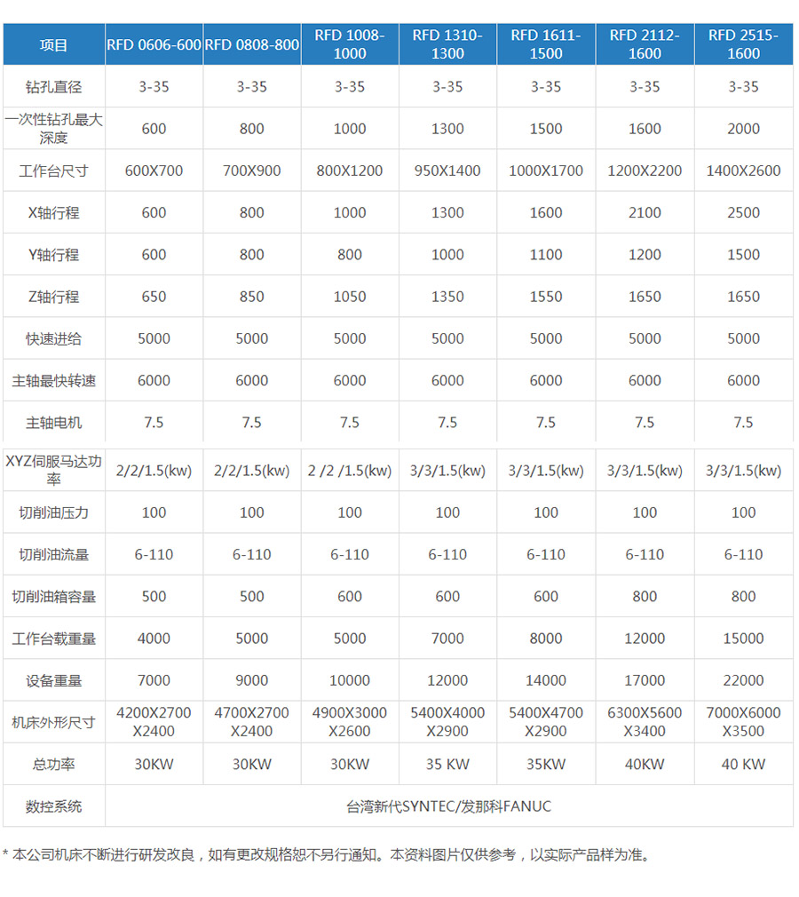 三轴卧式深孔钻（参数表）