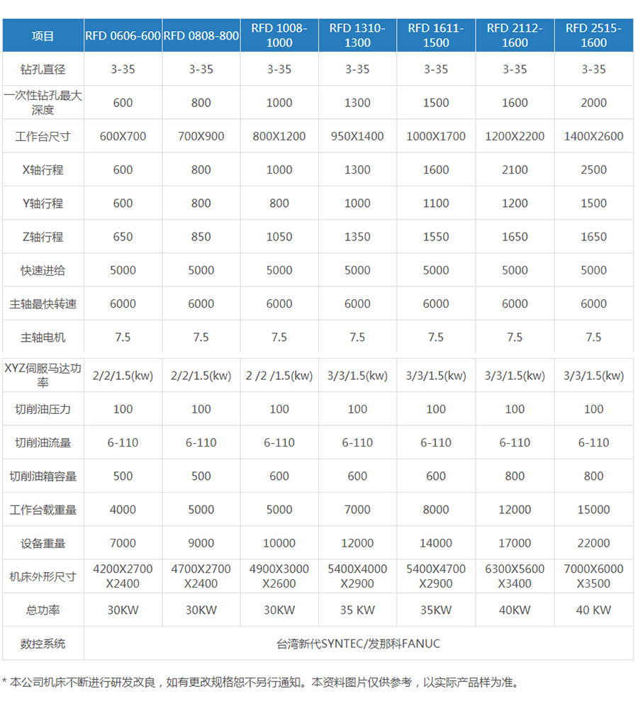 三轴卧式深孔钻（参数表）