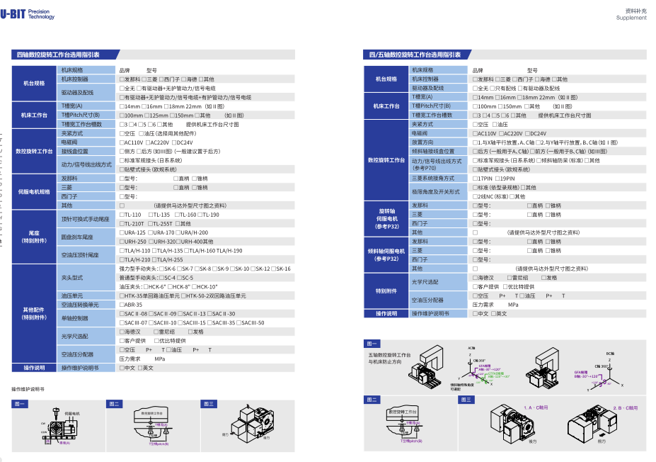 四/五轴数控旋转工作台选用指引表（法那科系统）